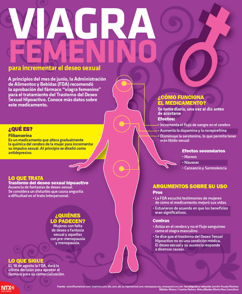 viagra