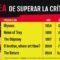 Las 5 adaptaciones más importantes de “La Odisea” antes de Nolan