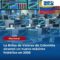 El 83% de los inversionistas apuesta fuerte por las acciones colombianas